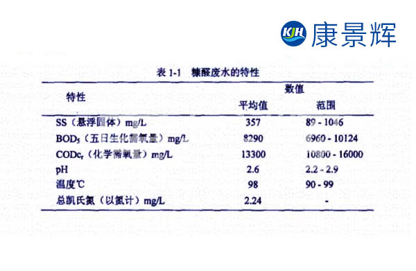 強酸廢水處理工藝:常見的7種糠醛廢水處理方法